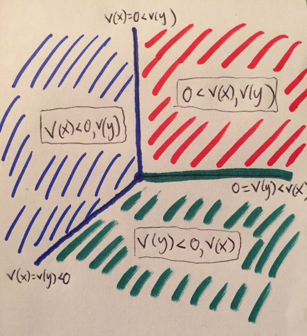 ColoredTropicalPlane