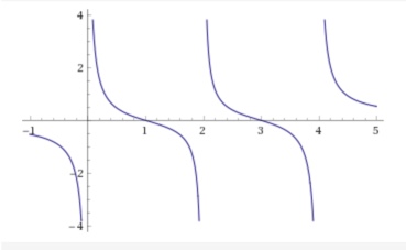 Interlacing via rational functions and spectral decomposition | Matt ...