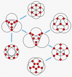 Source: https://commons.wikimedia.org/wiki/File:Petersen_family.svg
